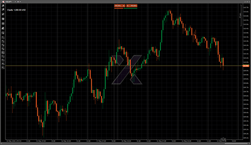 Show Equityの表示画像